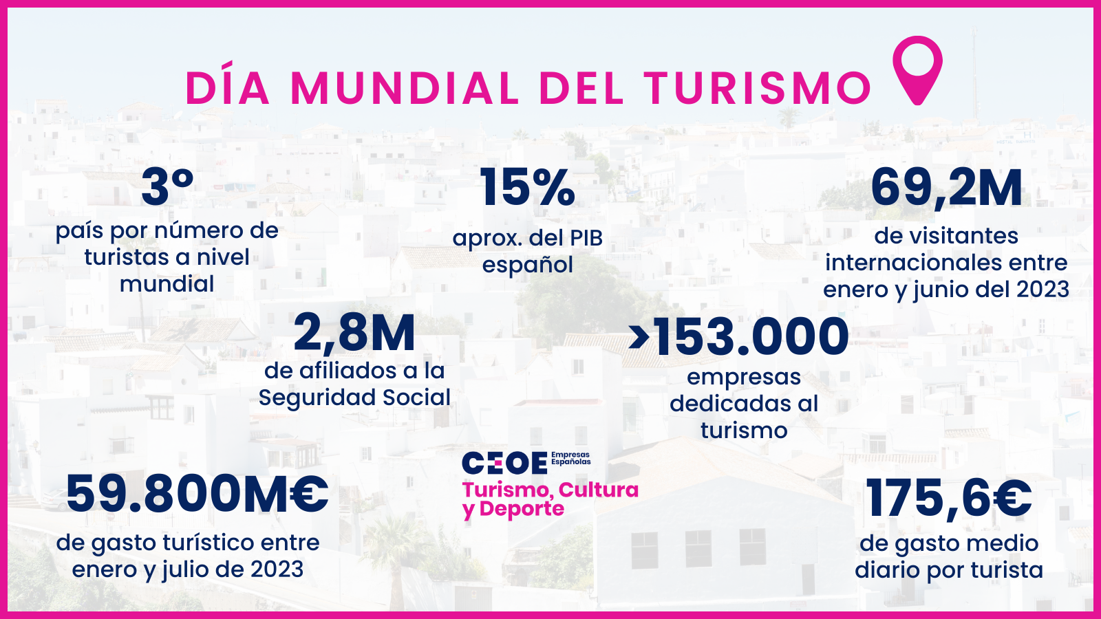 Infografía: datos sector turismo en España