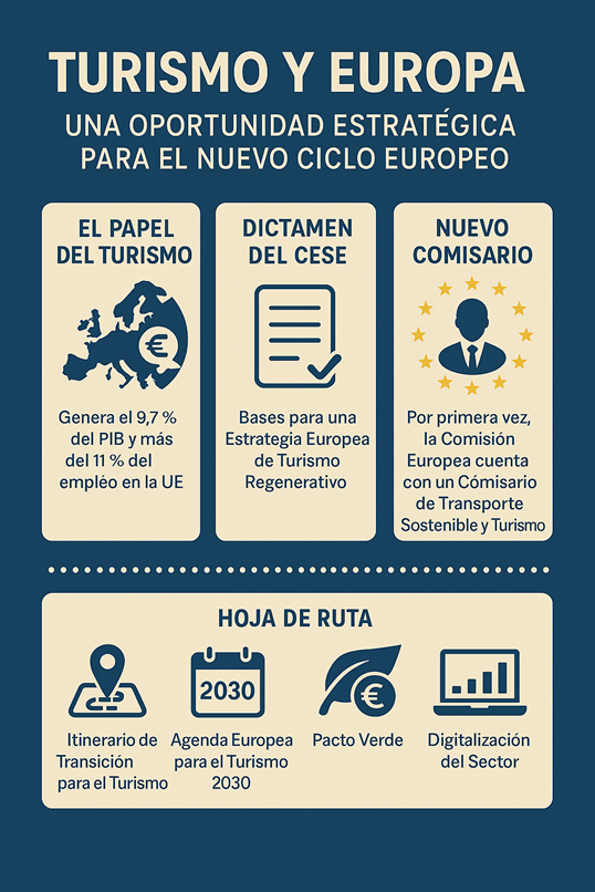 turismo y europa