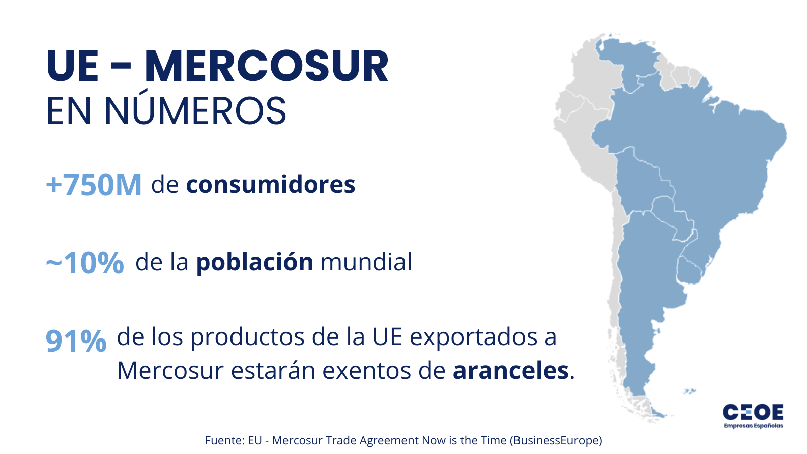 Acuerdo UE - Mercosur en números