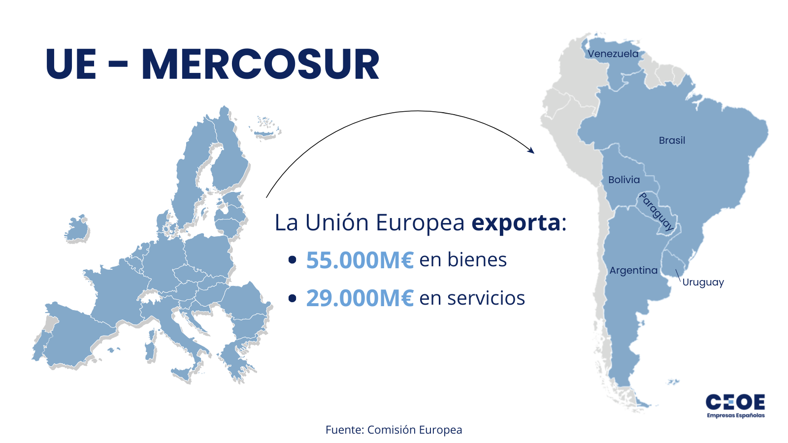 Acuerdo UE - Mercosur exportaciones