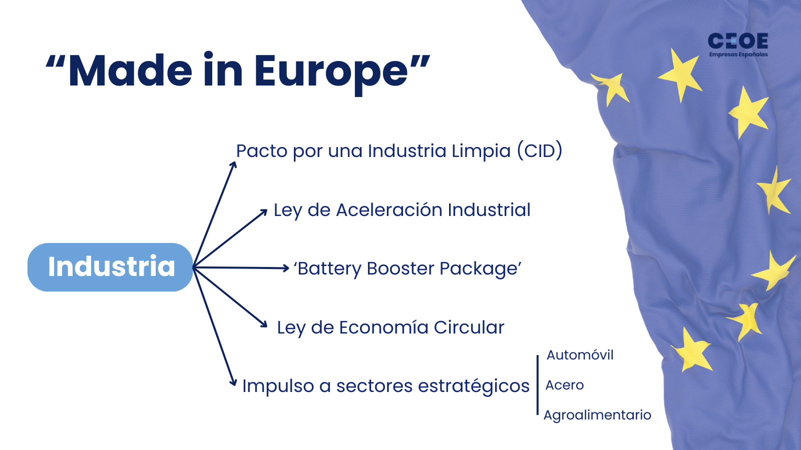 Discurso sobre el estado de la Unión 2025