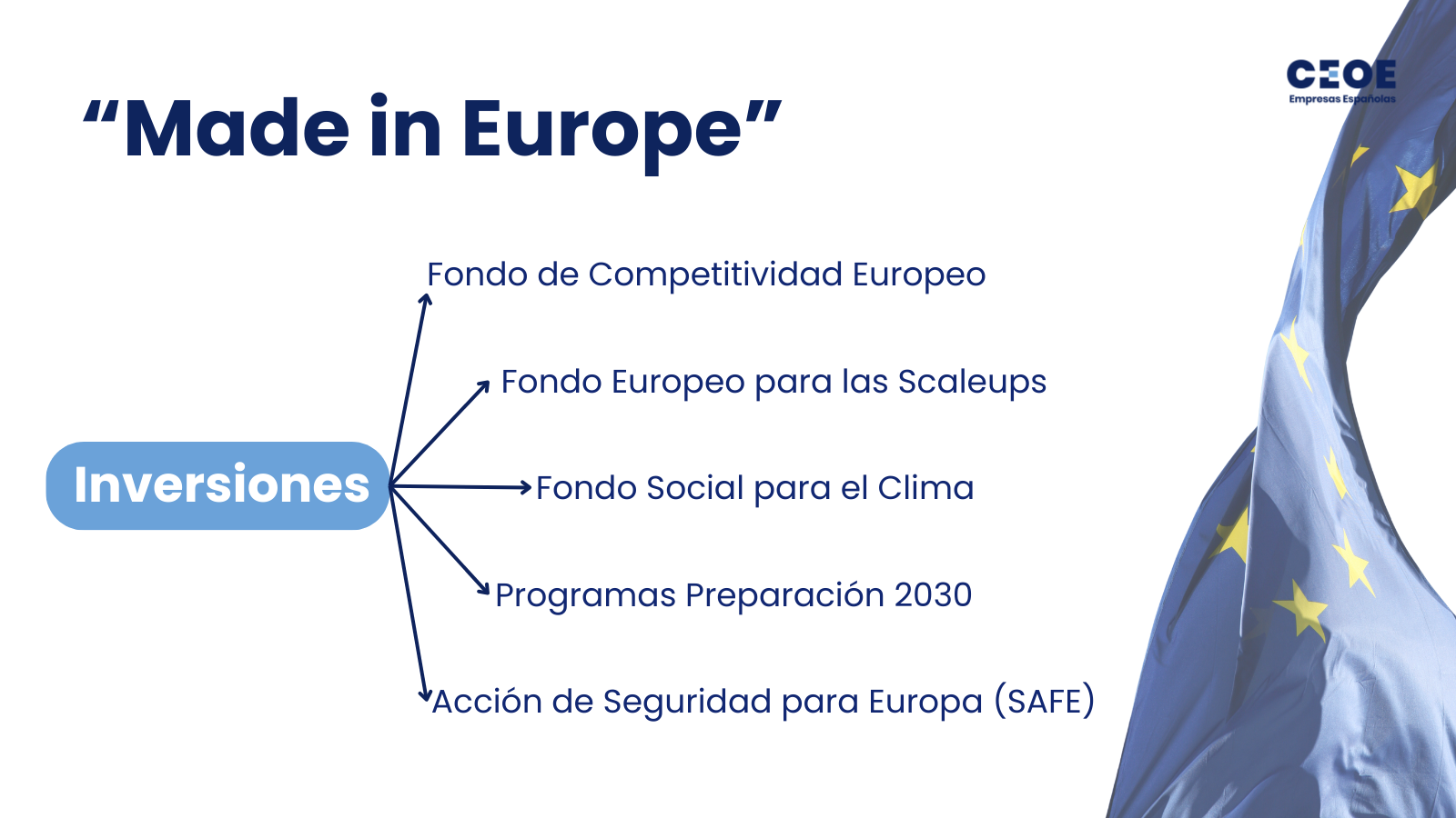 Inversiones UE 2025