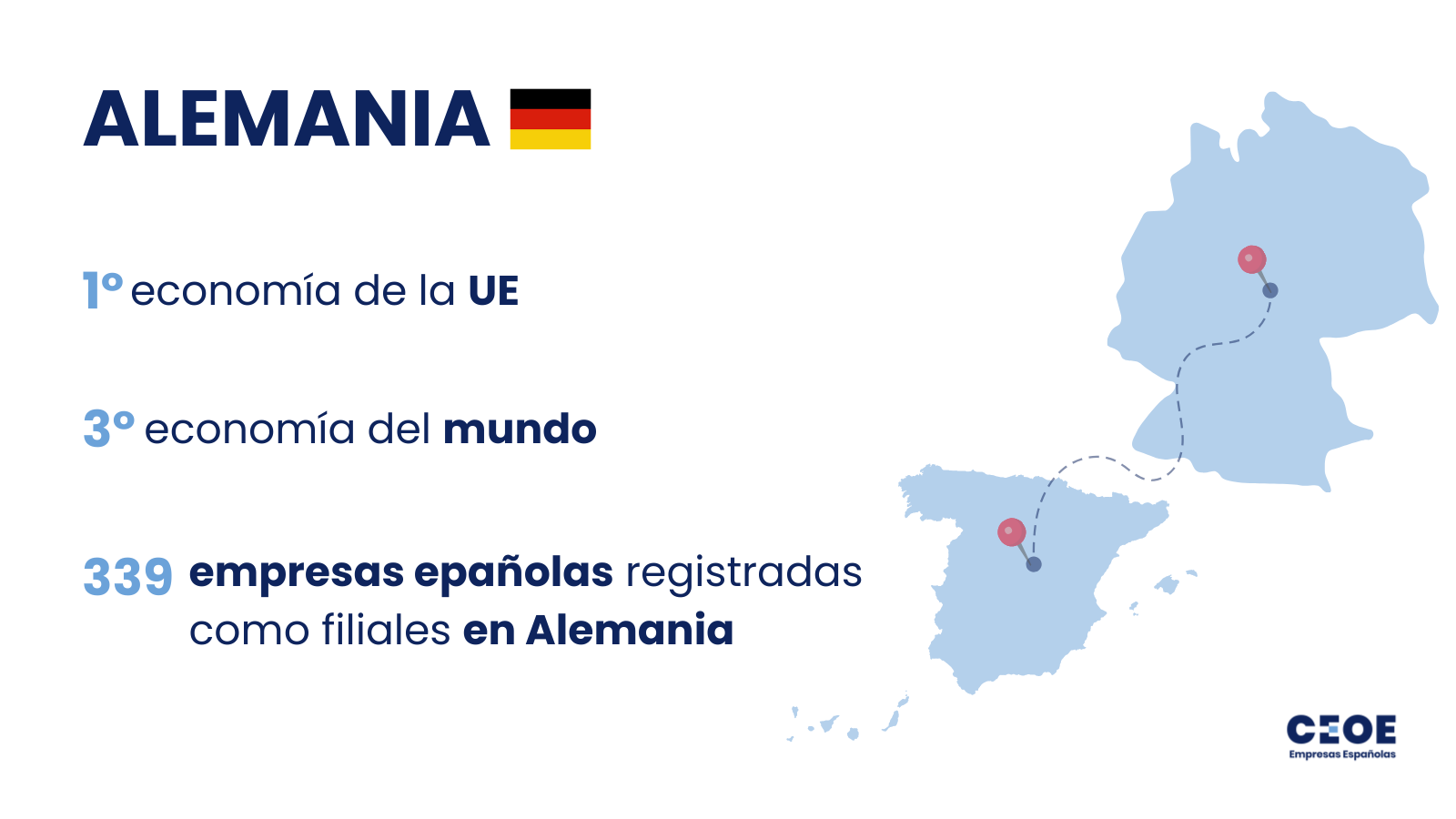 Gráfico 1 Foro Empresarial Hispano-Alemán