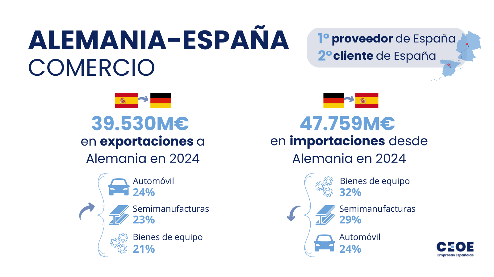 Gráfico 2 Foro Empresarial Hispano - Alemán