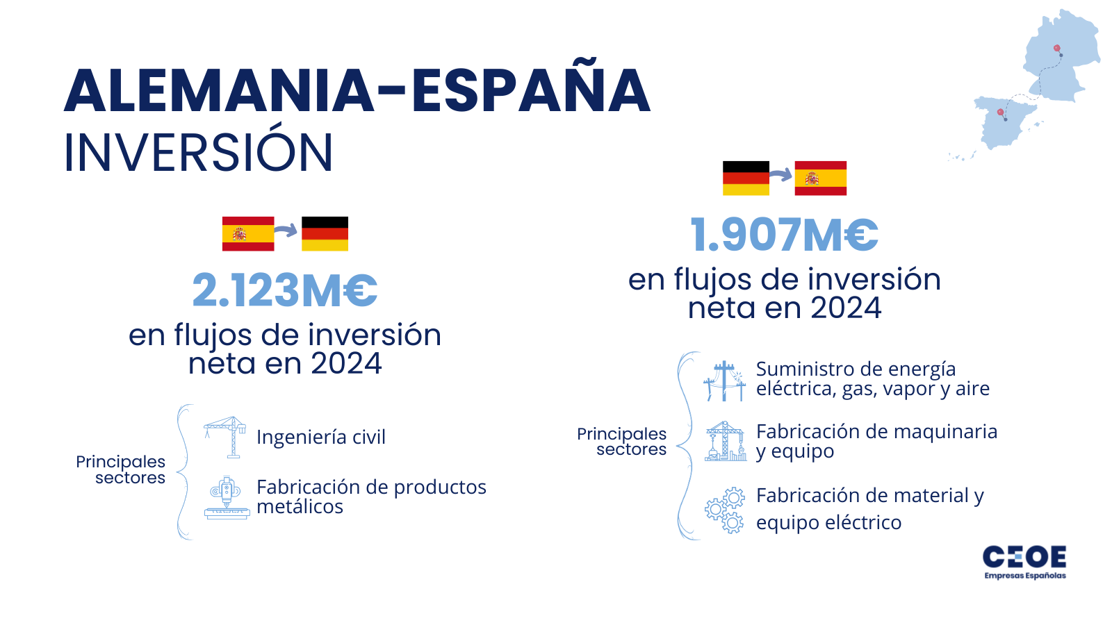 Gráfico 3 Foro Empresarial Hispano - Alemán