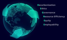 Imagen de un planeta Tierra digitalizado en tonos verdes y azules, rodeado por dos flechas curvas que simbolizan reciclaje o sostenibilidad. A la derecha aparece la palabra DEGREE en vertical, con cada letra representando un concepto: Decarbonization, Ethics, Governance, Resource Efficiency, Equity y Employability