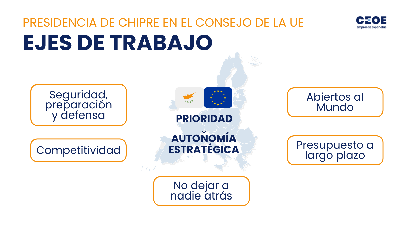 Ejes presidencia Chipre