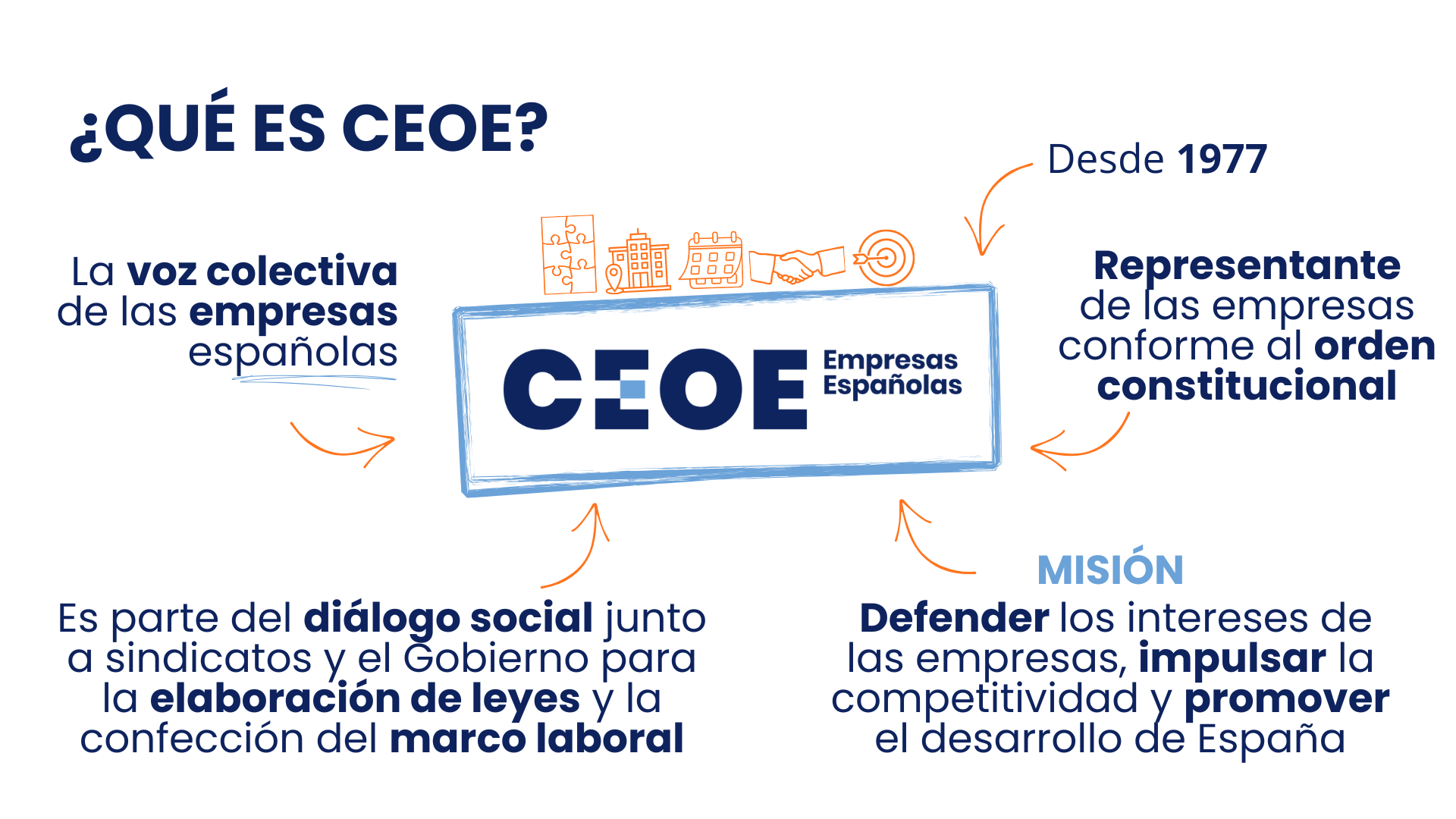 ¿QUÉ ES CEOE?