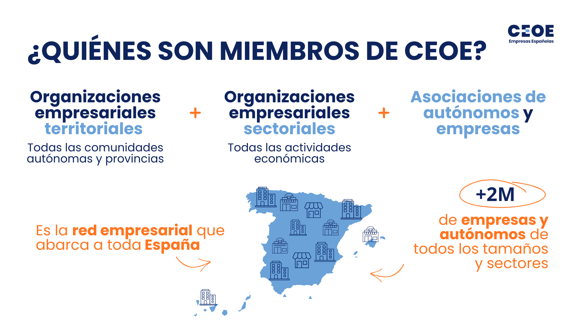 ¿QUIÉNES SON MIEMBROS DE CEOE?