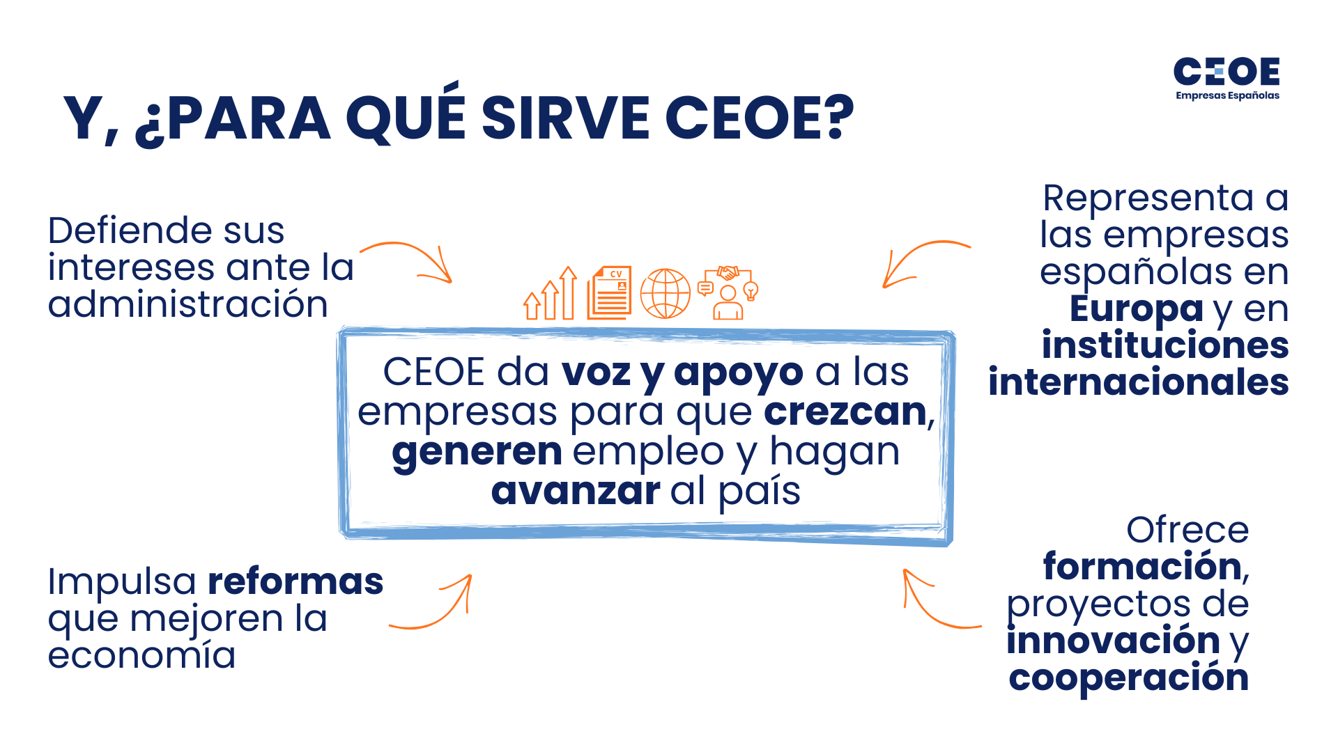 ¿PARA QUÉ SIRVE CEOE?