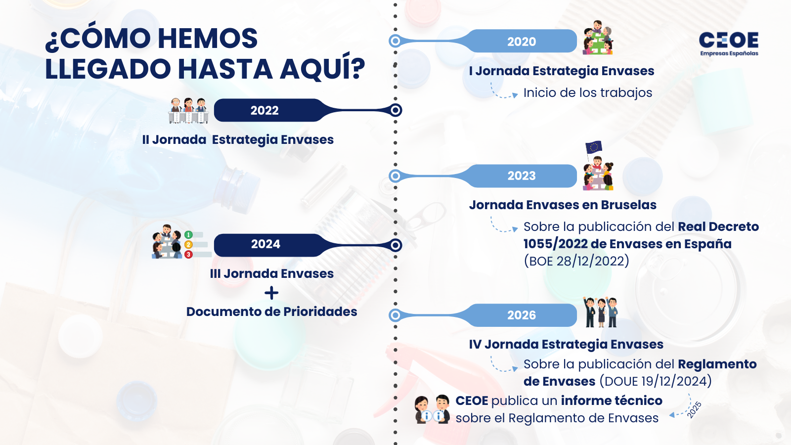 Hitos CEOE Reglamento Envases