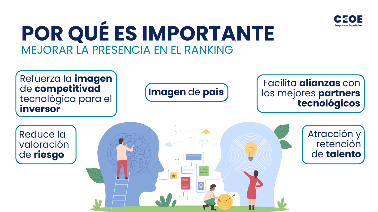 inversión en innovación