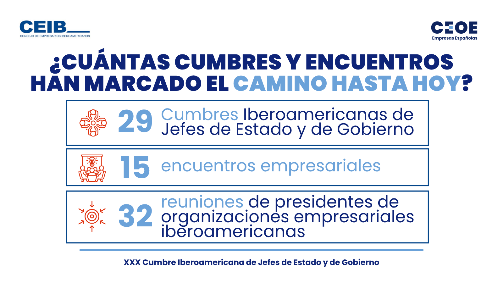 Cumbre Iberoamericana