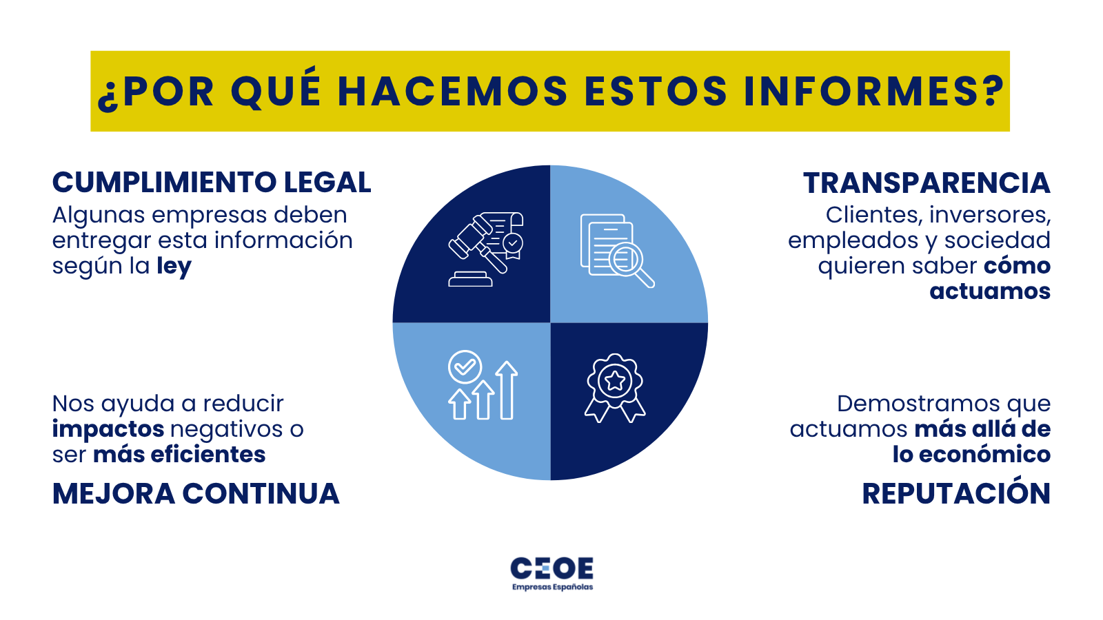Por que hacemos estos informes de sostenibilidad
