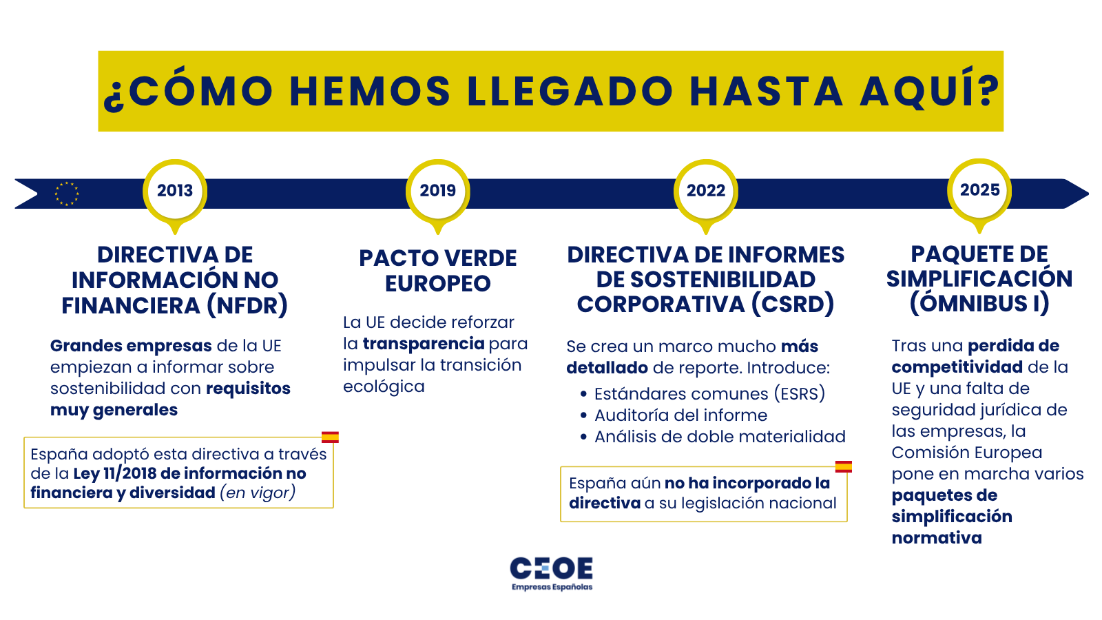 Legislación informe de sostenibilidad