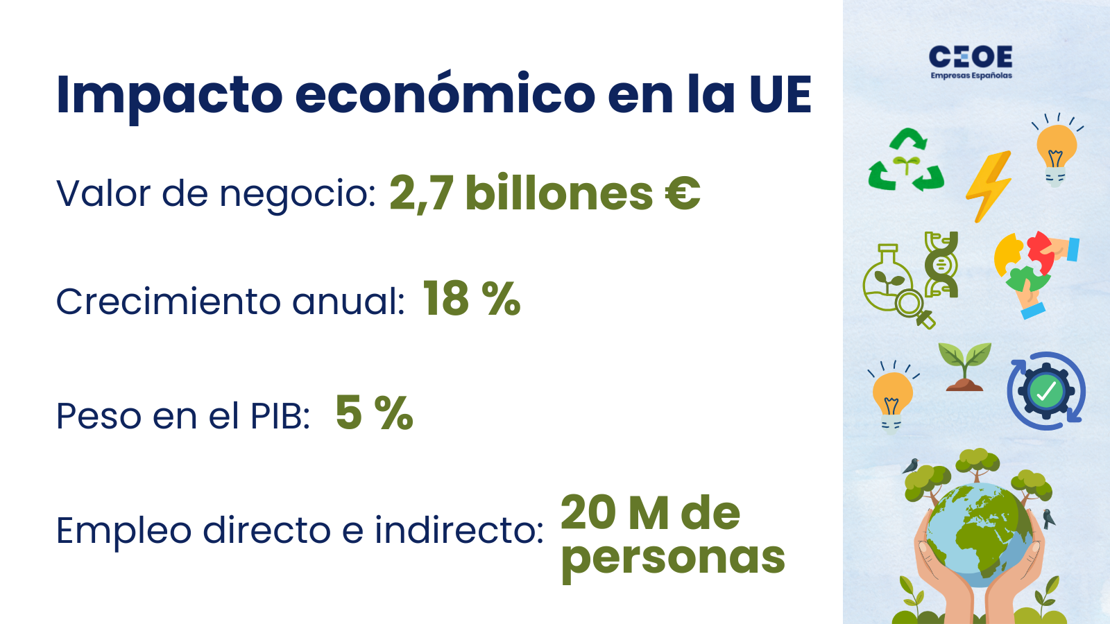 impacto económico bioeconomía
