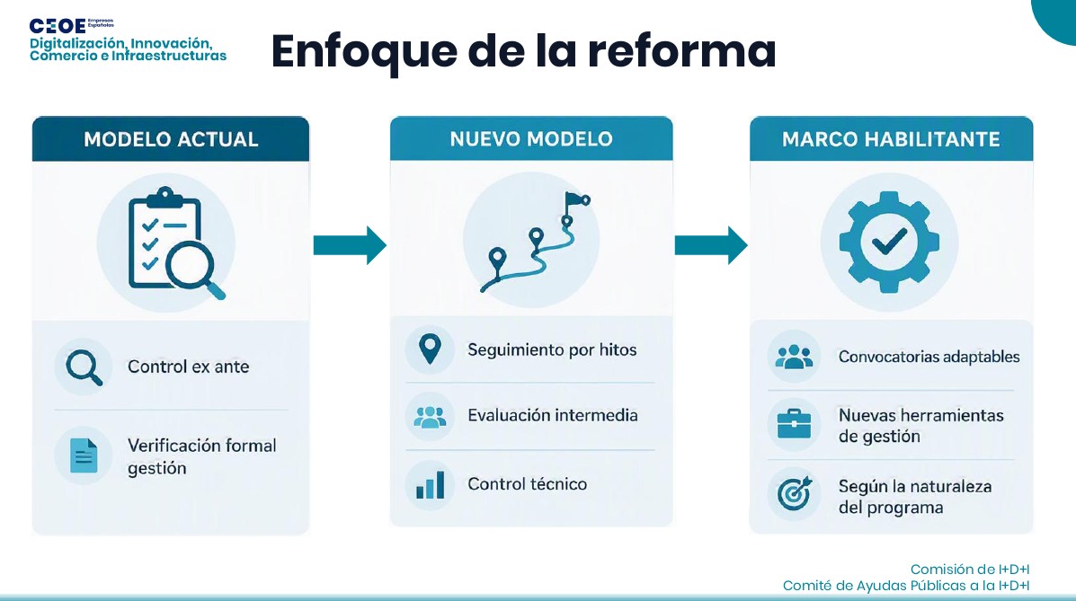 Cambio modelo ley de subvenciones