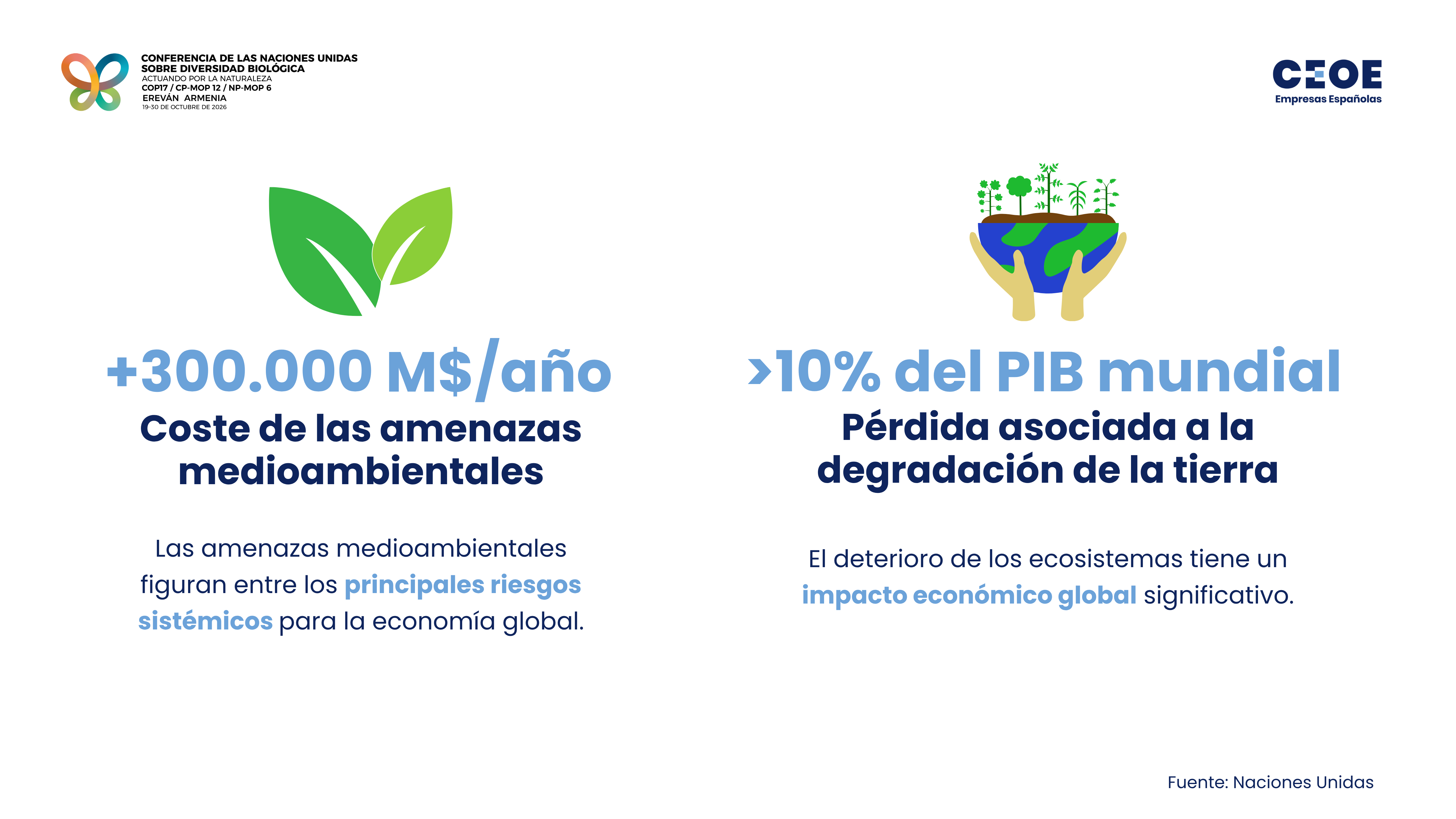 Las amenazas medioambientales