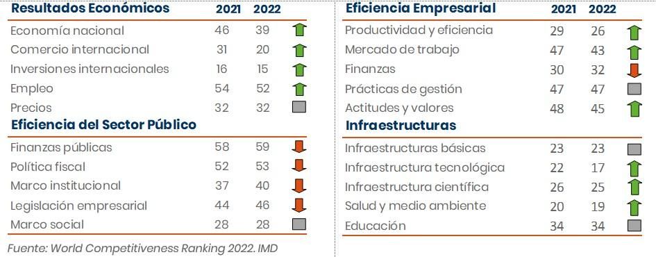 Ranking IMD competitividad