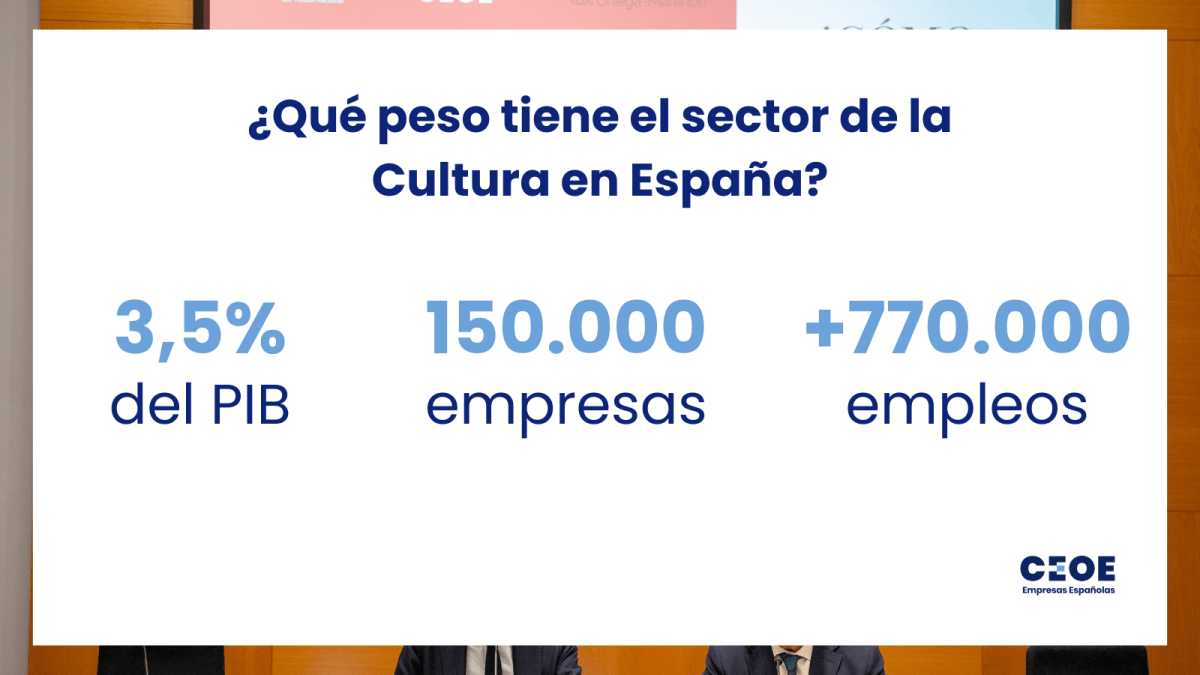 Aportación Cultura