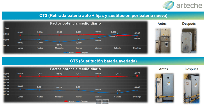 eficiencia energética