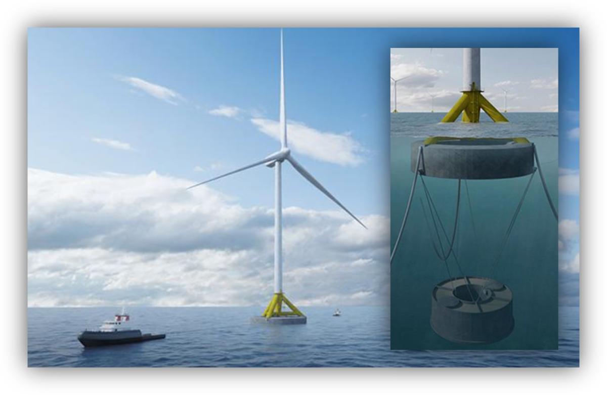 Este proyecto desarrolla una tecnología innovadora a nivel mundial para la construcción de parques eólicos en alta mar. 