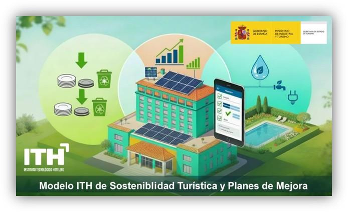 Infografía del modelo ITH de sostenibilidad turística con un edificio con paneles solares, gestión de residuos, eficiencia energética y uso del agua.
