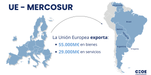 Acuerdo UE - Mercosur en números exportaciones