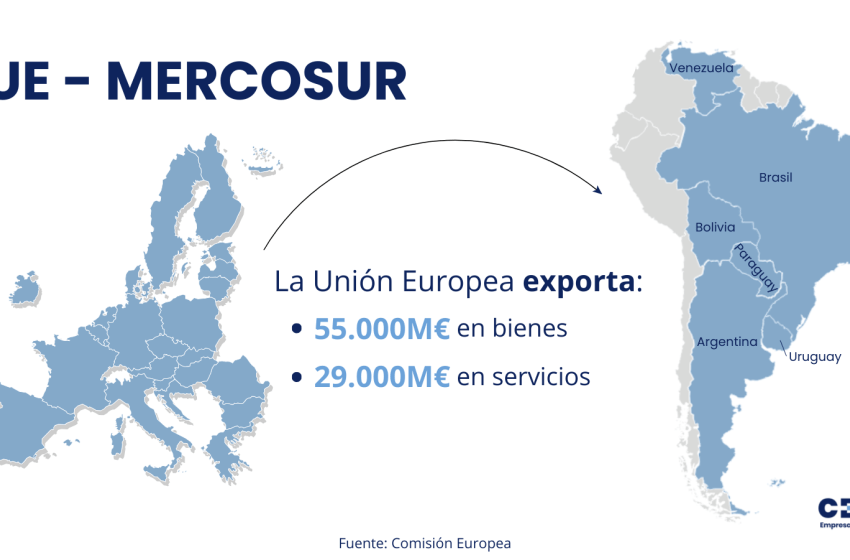 Acuerdo UE - Mercosur en números exportaciones