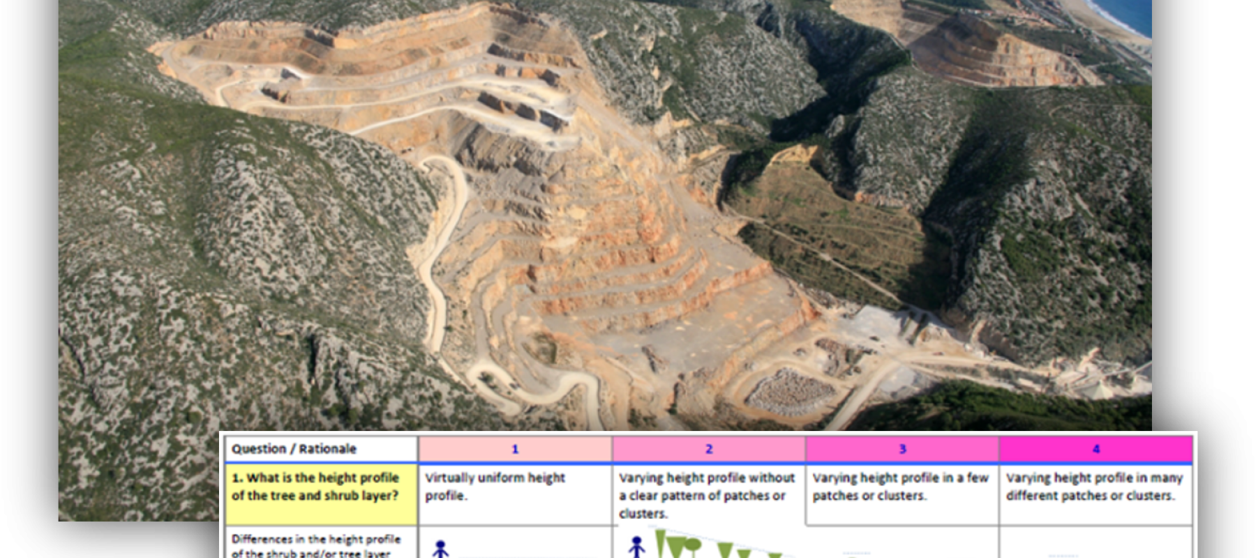 Vista aérea de una cantera rodeada de zonas naturales junto a un gráfico sobre evaluación de biodiversidad y vegetación.