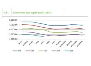 media-file-3519-evolucion-del-paro-registrado-2014-2018.jpg