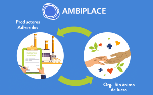 Iniciativa Ambiplace