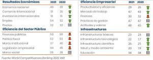 Ranking IMD competitividad