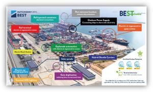 ista aérea de una terminal portuaria con contenedores, grúas eléctricas y elementos destacados de sostenibilidad como paneles solares, puntos de carga y equipos híbridos
