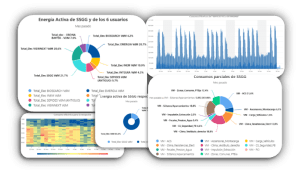 Panel de control energético con gráficos circulares, mapa de calor y series temporales que muestran consumos eléctricos y distribución de energía por áreas.