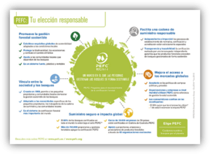 Infografía de PEFC con información sobre gestión forestal sostenible, cadenas de suministro responsables y beneficios de la certificación para los bosques y la sociedad.