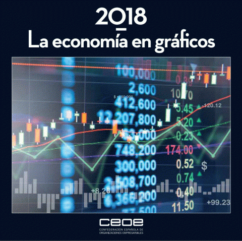 Economía en gráficos