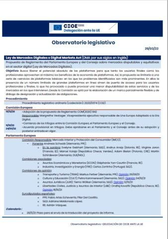 Observatorio legislativo de la UE - 29 marzo 2022