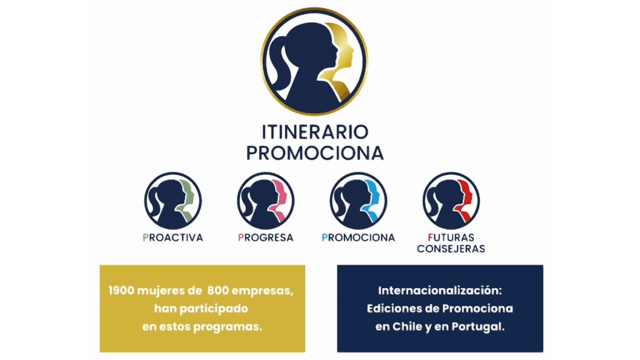 La apuesta de CEOE por el liderazgo compartido a través de sus programas de formación.
