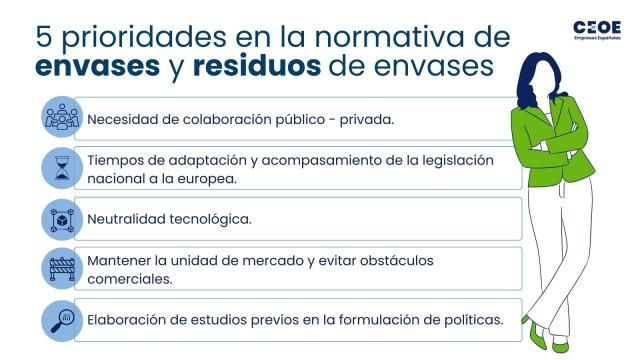 5 Prioridades en la normativa de envases y residuos de CEOE
